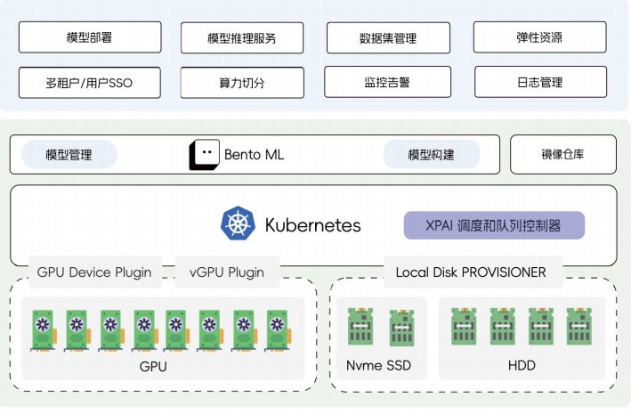 B2B业务-高德地图旗舰店代理